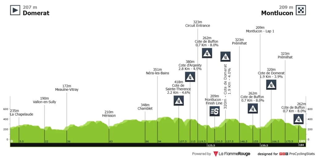 Criterium du Dauphine 2025 1. Etape - Optakt, Analyse & Anbefalinger - Cykling Criterium du Dauphine 2025 1. Etape - Optakt, Analyse & Anbefalinger - Cykling