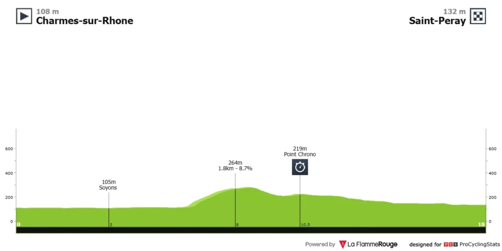 Criterium du Dauphine 2025 4. Etape - Optakt, Analyse & Anbefalinger - Cykling Criterium du Dauphine 2025 4. Etape - Optakt, Analyse & Anbefalinger - Cykling