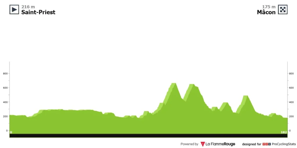 Criterium du Dauphine 2025 5. Etape – Optakt, Analyse & Anbefalinger - Critérium du Dauphiné Criterium du Dauphine 2025 5. Etape – Optakt, Analyse & Anbefalinger - Critérium du Dauphiné