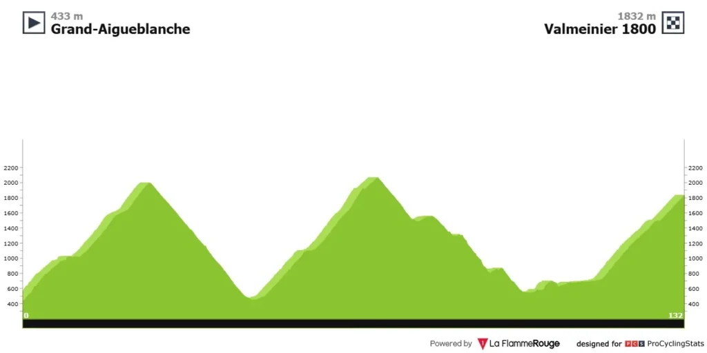 Criterium du Dauphine 2025 7. Etape – Optakt, Analyse & Anbefalinger - Cykling Criterium du Dauphine 2025 7. Etape – Optakt, Analyse & Anbefalinger - Cykling