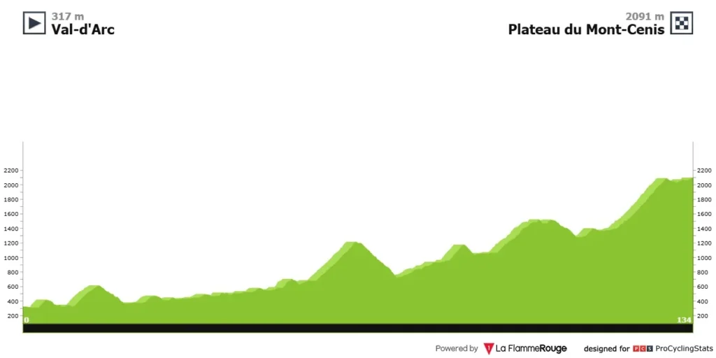 Criterium du Dauphine 2025 8. Etape – Optakt, Analyse & Anbefalinger - Cykling Criterium du Dauphine 2025 8. Etape – Optakt, Analyse & Anbefalinger - Cykling