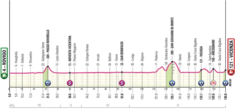 Fantasy League Optakt til 13. etape af Giro d’Italia 2025 - Cykling Fantasy League Optakt til 13. etape af Giro d’Italia 2025 - Cykling