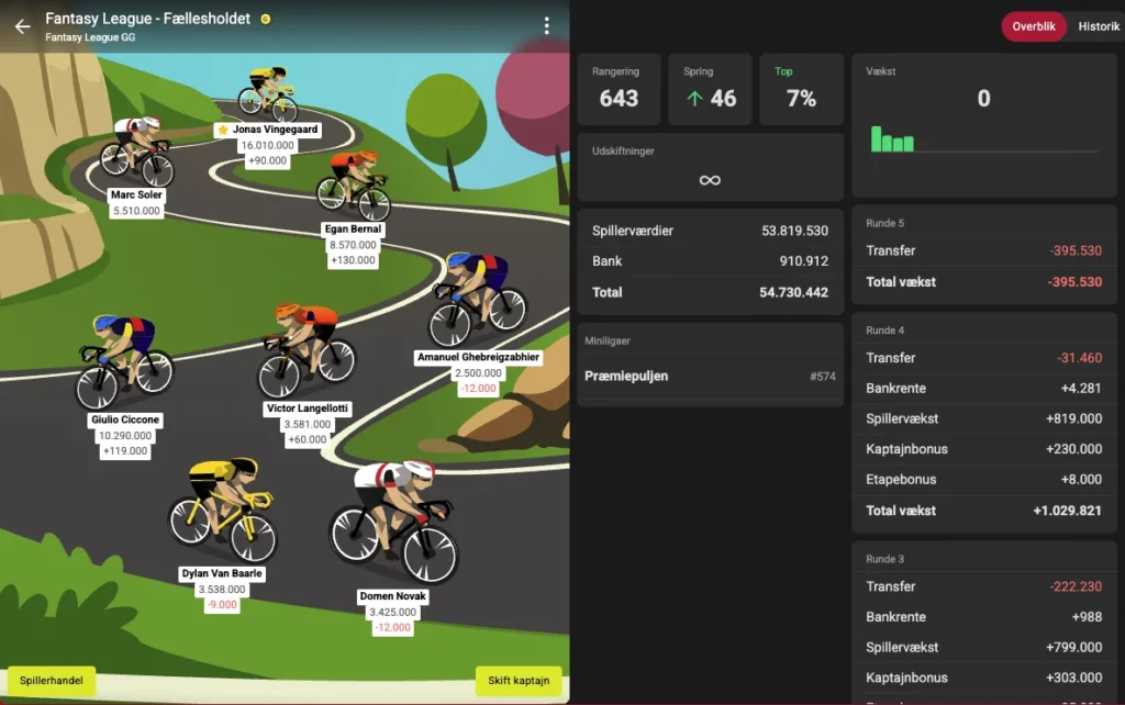 Vuelta a España 5. Etape Optakt, Analyse & Anbefalinger – Holdet.dk Vueltaspillet tips - Vueltaspillet - FantasyLeague