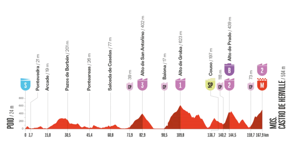 Vuelta a España 16. Etape Optakt, Analyse & Anbefalinger – Holdet.dk Vueltaspillet tips - Vueltaspillet - FantasyLeague Vuelta a España 16. Etape Optakt, Analyse & Anbefalinger – Holdet.dk Vueltaspillet tips - Vueltaspillet - FantasyLeague