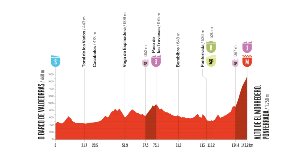 Vuelta a España 17. Etape Optakt, Analyse & Anbefalinger – Holdet.dk Vueltaspillet tips - Vueltaspillet - FantasyLeague Vuelta a España 17. Etape Optakt, Analyse & Anbefalinger – Holdet.dk Vueltaspillet tips - Vueltaspillet - FantasyLeague