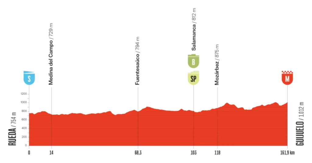 Vuelta a España 19. Etape Optakt, Analyse & Anbefalinger – Holdet.dk Vueltaspillet tips - Vueltaspillet - FantasyLeague Vuelta a España 19. Etape Optakt, Analyse & Anbefalinger – Holdet.dk Vueltaspillet tips - Vueltaspillet - FantasyLeague