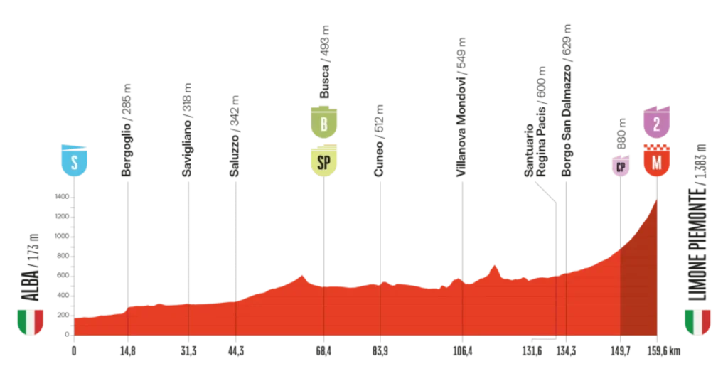 Vuelta a España 2. Etape Optakt, Analyse & Anbefalinger – Holdet.dk Vueltaspillet tips - Vueltaspillet - FantasyLeague