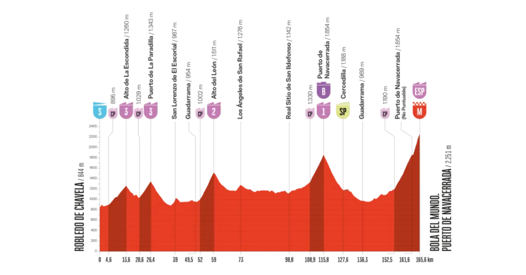 Vuelta a España 20. Etape Optakt, Analyse & Anbefalinger – Holdet.dk Vueltaspillet tips - Vueltaspillet - FantasyLeague Vuelta a España 20. Etape Optakt, Analyse & Anbefalinger – Holdet.dk Vueltaspillet tips - Vueltaspillet - FantasyLeague