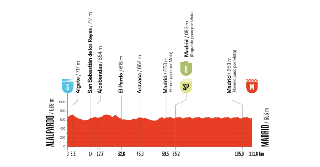 Vuelta a España 21. Etape Optakt, Analyse & Anbefalinger – Holdet.dk Vueltaspillet tips - Vueltaspillet - FantasyLeague