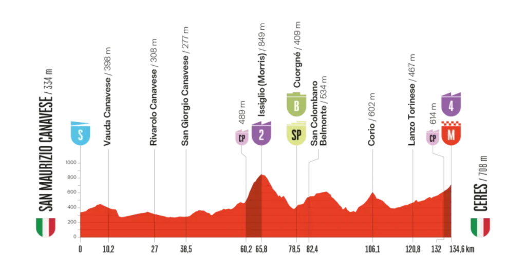 Vuelta a España 3. Etape Optakt, Analyse & Anbefalinger – Holdet.dk Vueltaspillet tips - Vueltaspillet - FantasyLeague Vuelta a España 3. Etape Optakt, Analyse & Anbefalinger – Holdet.dk Vueltaspillet tips - Vueltaspillet - FantasyLeague