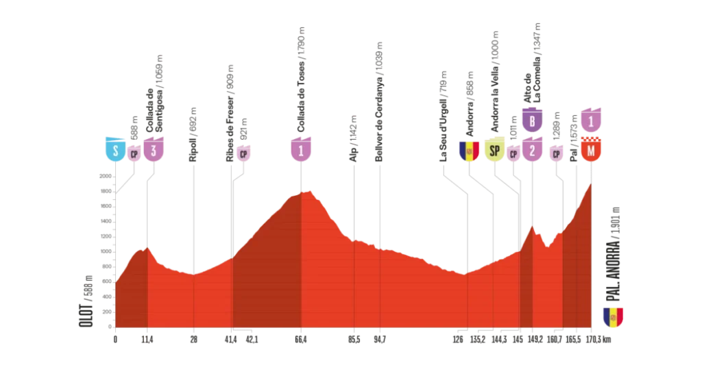 Vuelta a España 6. Etape Optakt, Analyse & Anbefalinger – Holdet.dk Vueltaspillet tips - Vueltaspillet - FantasyLeague