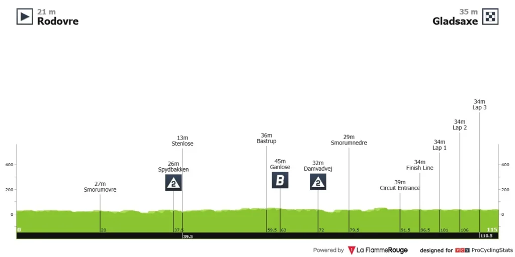 Post Danmark Rundt 2025 - Alt du skal vide - Cykling - FantasyLeague Post Danmark Rundt 2025 - Alt du skal vide - Cykling - FantasyLeague