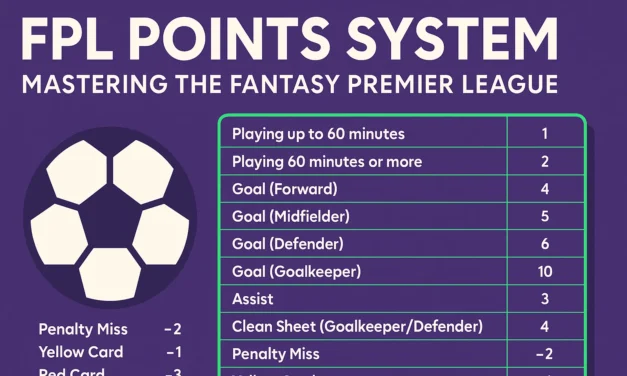 FPL Points System : Mastering the Fantasy Premier League