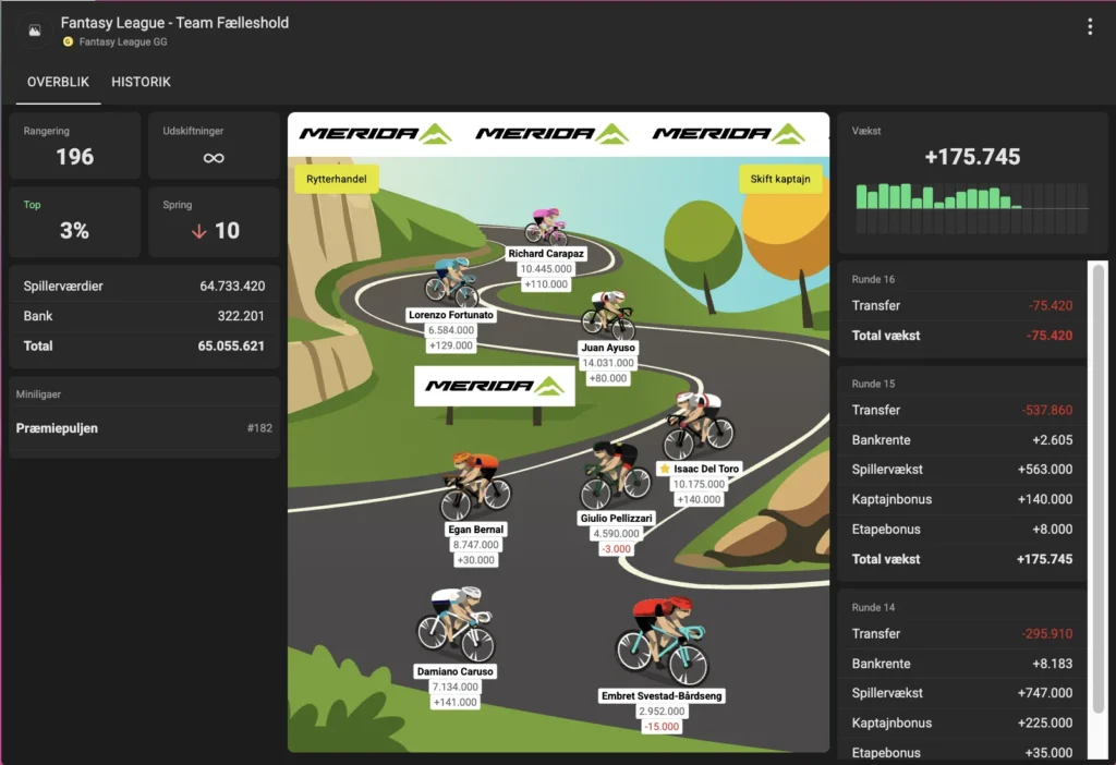 Fantasy League Optakt til 16. etape af Giro d’Italia 2025 - Cykling Fantasy League Optakt til 16. etape af Giro d’Italia 2025 - Cykling