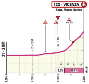 Fantasy League Optakt til 13. etape af Giro d’Italia 2025 - Cykling Fantasy League Optakt til 13. etape af Giro d’Italia 2025 - Cykling