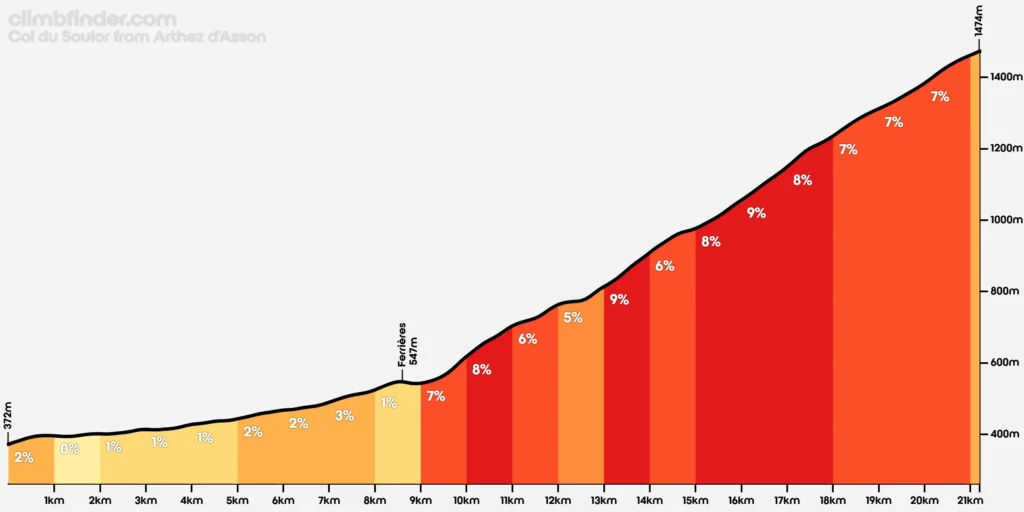 Col du Soulor – En legendarisk stigning i Tour de France - Cykling Col du Soulor – En legendarisk stigning i Tour de France - Cykling