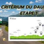 Criterium du Dauphine 2025 1. Etape – Optakt, Analyse & Anbefalinger