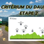 Criterium du Dauphine 2025 2. Etape – Optakt, Analyse & Anbefalinger