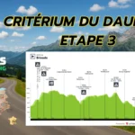 Criterium du Dauphine 2025 3. Etape – Optakt, Analyse & Anbefalinger