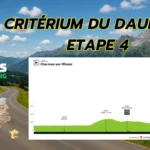 Criterium du Dauphine 2025 4. Etape – Optakt, Analyse & Anbefalinger 