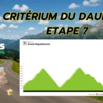 Criterium du Dauphine 2025 7. Etape – Optakt, Analyse & Anbefalinger 
