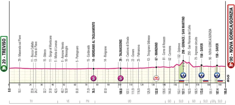 Fantasy League Optakt til 14. etape af Giro d’Italia 2025 - Cykling Fantasy League Optakt til 14. etape af Giro d’Italia 2025 - Cykling