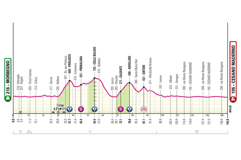 Fantasy League Optakt til 18. etape af Giro d’Italia 2025 - Cykling Fantasy League Optakt til 18. etape af Giro d’Italia 2025 - Cykling