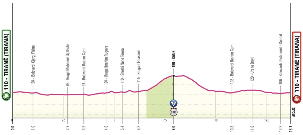 Fantasy League Optakt til 2. etape af Giro d’Italia 2025 - Cykling Fantasy League Optakt til 2. etape af Giro d’Italia 2025 - Cykling