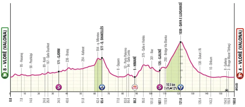 Fantasy League Optakt til 3. etape af Giro d’Italia 2025 - Nyheder Fantasy League Optakt til 3. etape af Giro d’Italia 2025 - Nyheder