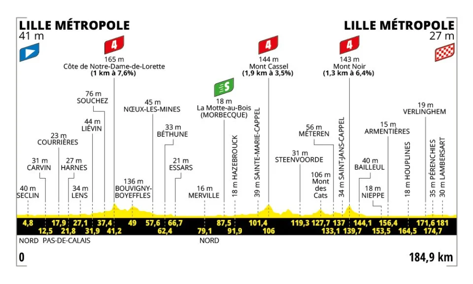 Tour de France 1. Etape Optakt, analyse & anbefalinger - Holdet.dk Tourspillet tips - Tour de France Manager - FantasyLeague