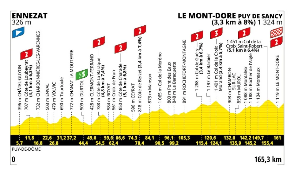 Tour de France 10. Etape Optakt, analyse & anbefalinger - Holdet.dk Tourspillet tips - Tour de France Manager - FantasyLeague