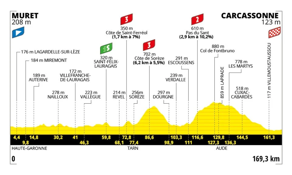 Tour de France 15. Etape Optakt, analyse & anbefalinger - Holdet.dk Tourspillet tips - Tour de France Manager - FantasyLeague Tour de France 15. Etape Optakt, analyse & anbefalinger - Holdet.dk Tourspillet tips - Tour de France Manager - FantasyLeague