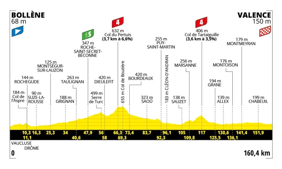 Tour de France 17. Etape Optakt, analyse & anbefalinger - Holdet.dk Tourspillet tips - Tour de France Manager - FantasyLeague
