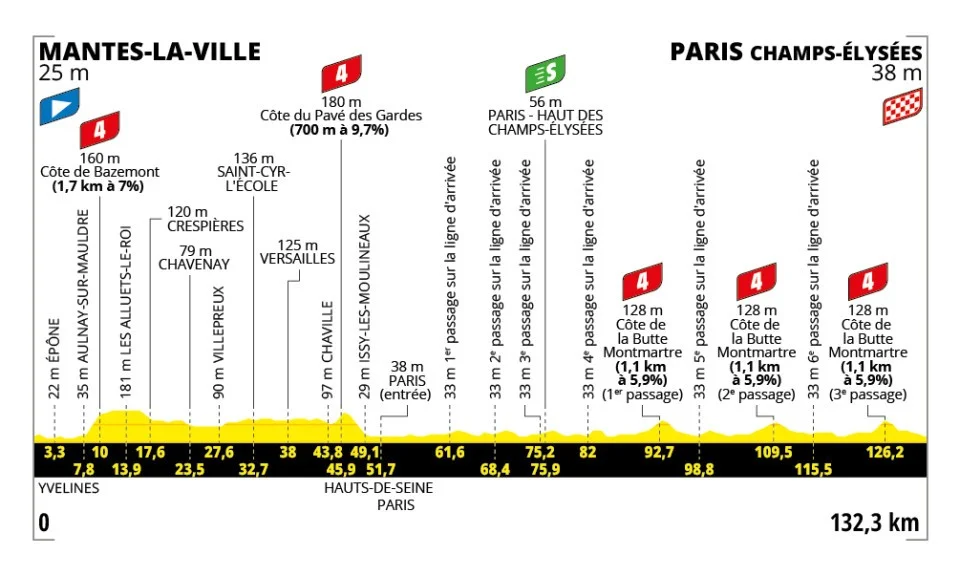 Tour de France 21. Etape Optakt, analyse & anbefalinger - Holdet.dk Tourspillet tips - Tour de France Manager - FantasyLeague Tour de France 21. Etape Optakt, analyse & anbefalinger - Holdet.dk Tourspillet tips - Tour de France Manager - FantasyLeague