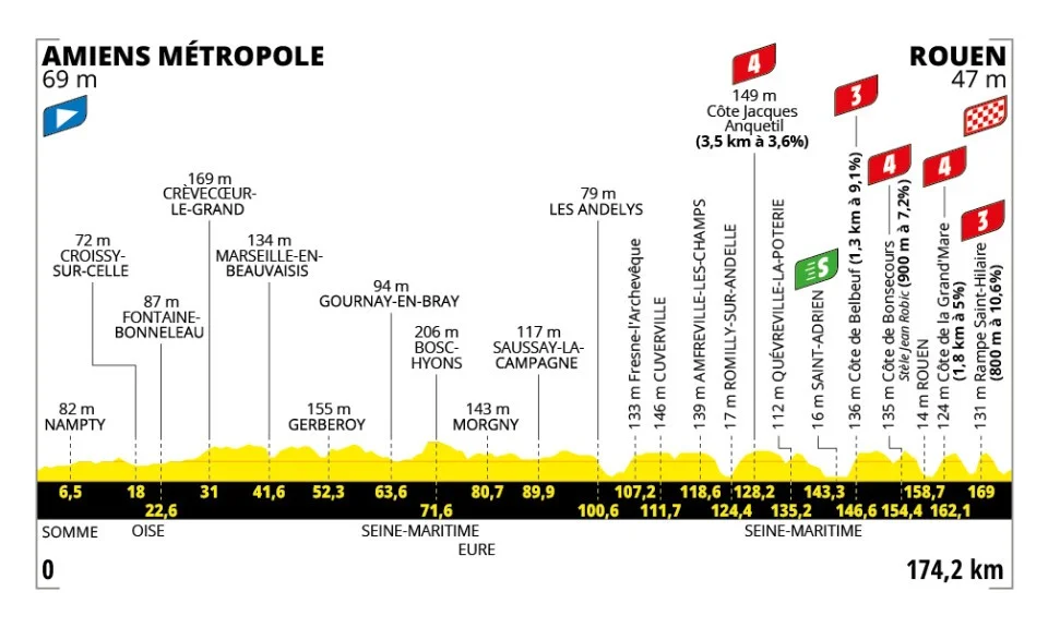 Tour de France 4. Etape Optakt, analyse & anbefalinger - Holdet.dk Tourspillet tips - Tour de France Manager - FantasyLeague Tour de France 4. Etape Optakt, analyse & anbefalinger - Holdet.dk Tourspillet tips - Tour de France Manager - FantasyLeague