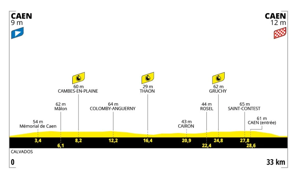 Tour de France 5. Etape Optakt, analyse & anbefalinger - Holdet.dk Tourspillet tips - Tour de France Manager - FantasyLeague