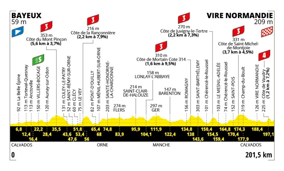 Tour de France 6. Etape Optakt, analyse & anbefalinger - Holdet.dk Tourspillet tips - Tour de France Manager - FantasyLeague
