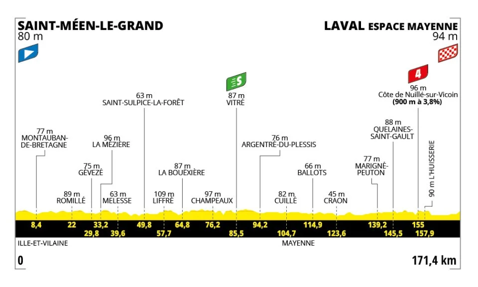 Tour de France 8. Etape Optakt, analyse & anbefalinger - Holdet.dk Tourspillet tips - Tour de France Manager - FantasyLeague