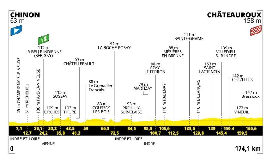 Tour de France 9. Etape Optakt, analyse & anbefalinger - Holdet.dk Tourspillet tips - Tour de France Manager - FantasyLeague