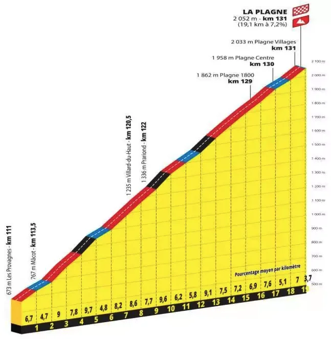 La Plagne – det legendariske bjerg gør comeback i Tour de France 2025 - Cykling La Plagne – det legendariske bjerg gør comeback i Tour de France 2025 - Cykling