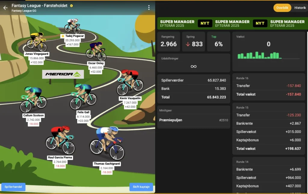 Tour de France 16. Etape Optakt, analyse & anbefalinger - Holdet.dk Tourspillet tips - Tour de France Manager - FantasyLeague Tour de France 16. Etape Optakt, analyse & anbefalinger - Holdet.dk Tourspillet tips - Tour de France Manager - FantasyLeague