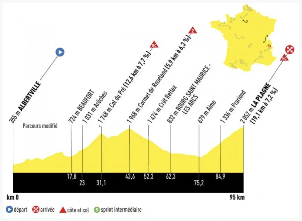 Tour de France 19. Etape (En forkortet version) Tourspillet tips - NYT - Tour de France Manager - FantasyLeague Tour de France 19. Etape (En forkortet version) Tourspillet tips - NYT - Tour de France Manager - FantasyLeague
