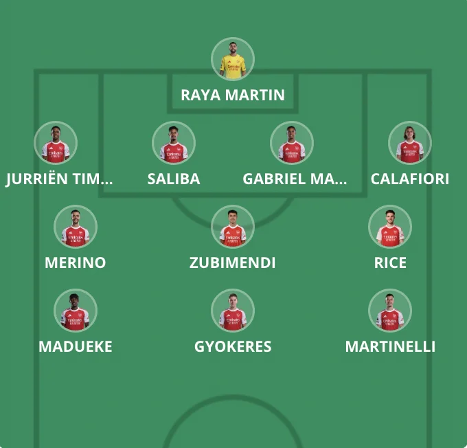 Voraussichtliche Startaufstellung Premier League - Runde 5 - Premier Manager - FantasyLeague