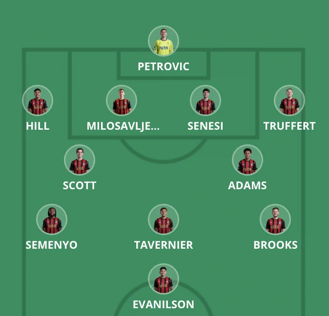 Voraussichtliche Startaufstellung Premier League - Runde 5 - Premier Manager - FantasyLeague