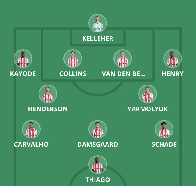 Expected Starting Lineup Premier League 2025 26