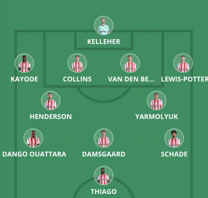 Voraussichtliche Startaufstellung Premier League - Runde 5 - Premier Manager - FantasyLeague