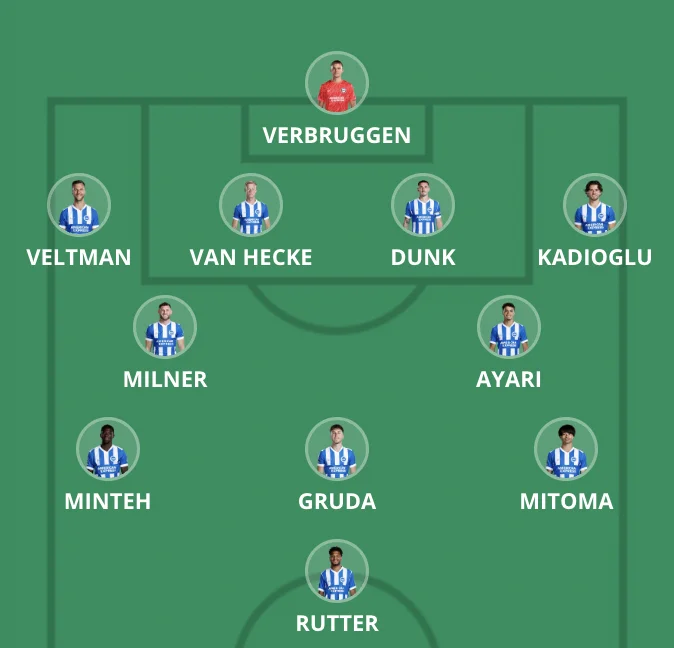 Voraussichtliche Startaufstellung Premier League - Runde 5 - Premier Manager - FantasyLeague