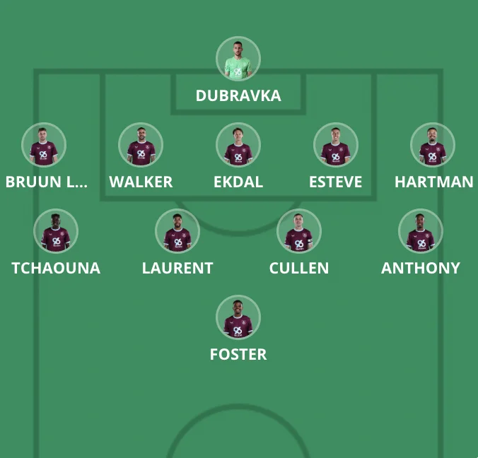 Voraussichtliche Startaufstellung Premier League - Runde 5 - Premier Manager - FantasyLeague