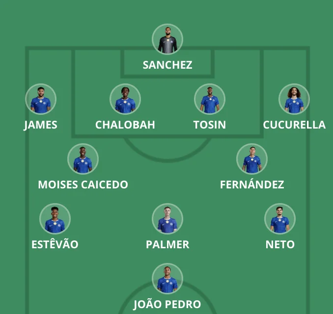 Expected Starting Lineup Premier League 2025 26