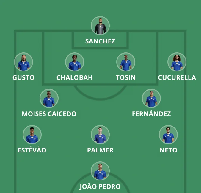 Voraussichtliche Startaufstellung Premier League - Runde 5 - Premier Manager - FantasyLeague